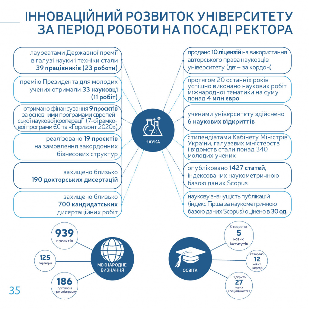 ЗвітРектор2016-2020а-36.jpg